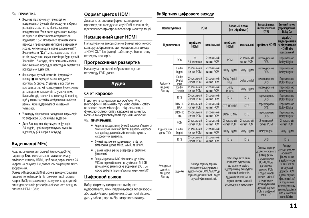 Samsung BD-F5500K/RU manual Вибір типу цифрового виходу, Примітка `` Якщо на підключеному телевізорі не, На диску 