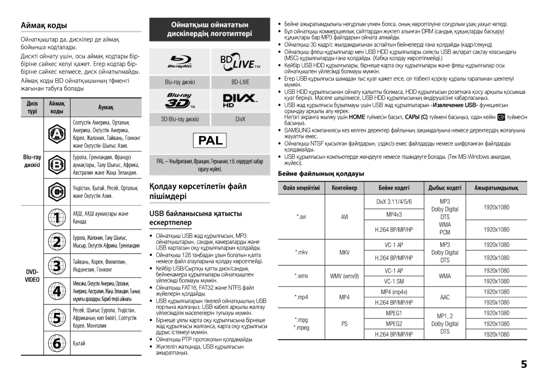 Samsung BD-F5500K/RU manual Аймақ коды, Қолдау көрсетілетін файл пішімдері, USB байланысына қатысты ескертпелер 