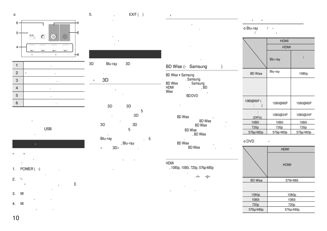 Samsung BD-F5500K/RU manual Настройки мәзіріне кіру, BD Wise тек Samsung өнімдерінде, Шығыс сигналының режиміне 