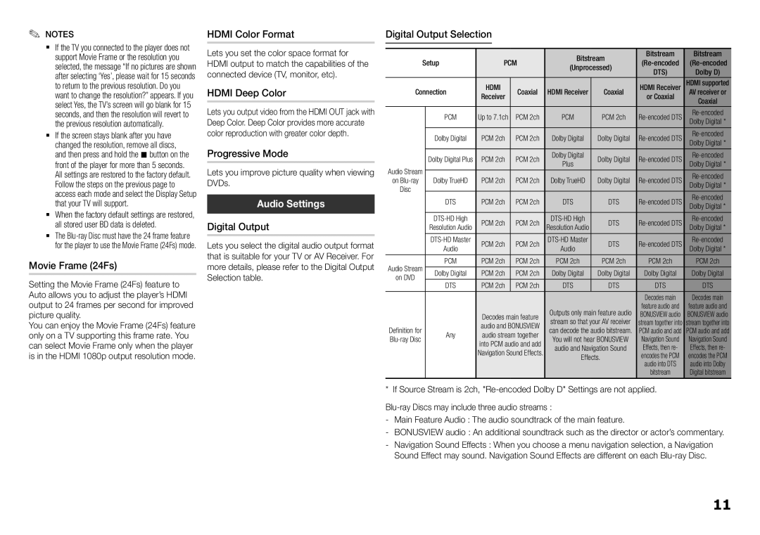 Samsung BD-F5500/SQ manual Audio Settings 