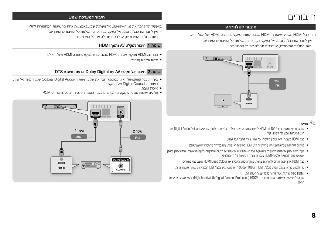 Samsung BD-F5500/SQ manual םירוביח, היזיוולטל רוביח, עמש תכרעמל רוביח, Hdmi ךמתנ AV טלקמל רוביח 1 הטיש 