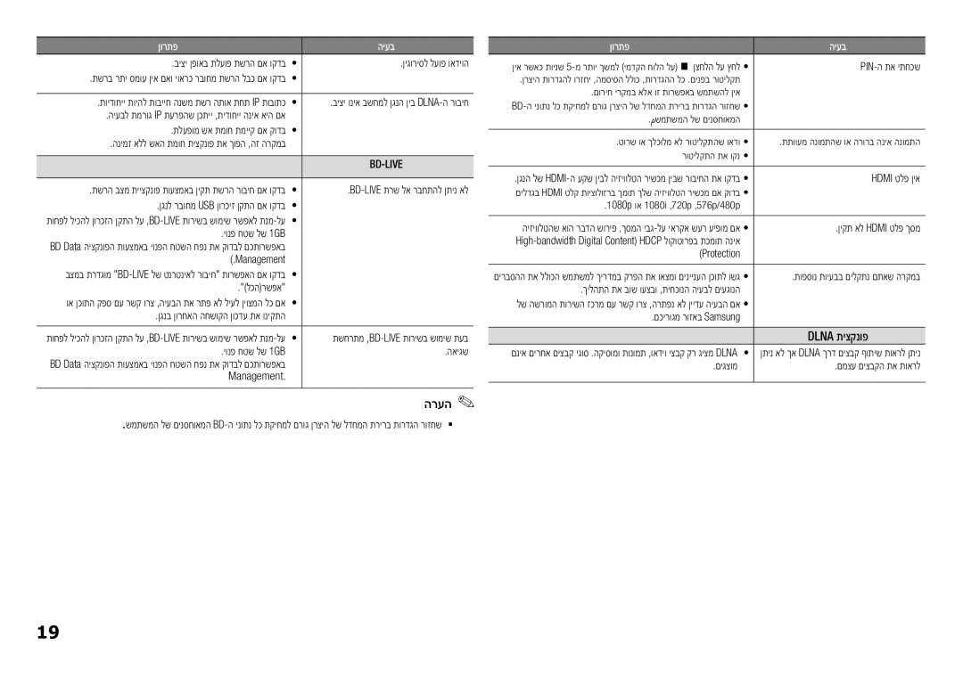 Samsung BD-F5500/SQ manual Dlna תיצקנופ 