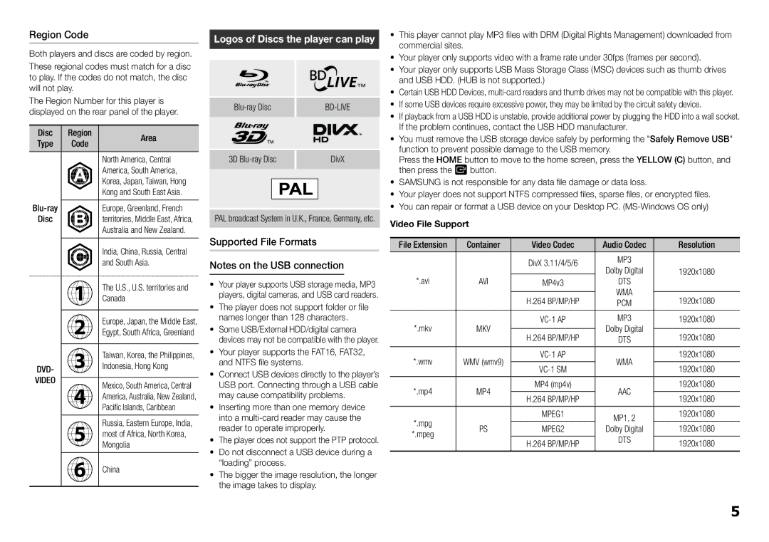 Samsung BD-F5500/SQ manual Region Code, Supported File Formats 