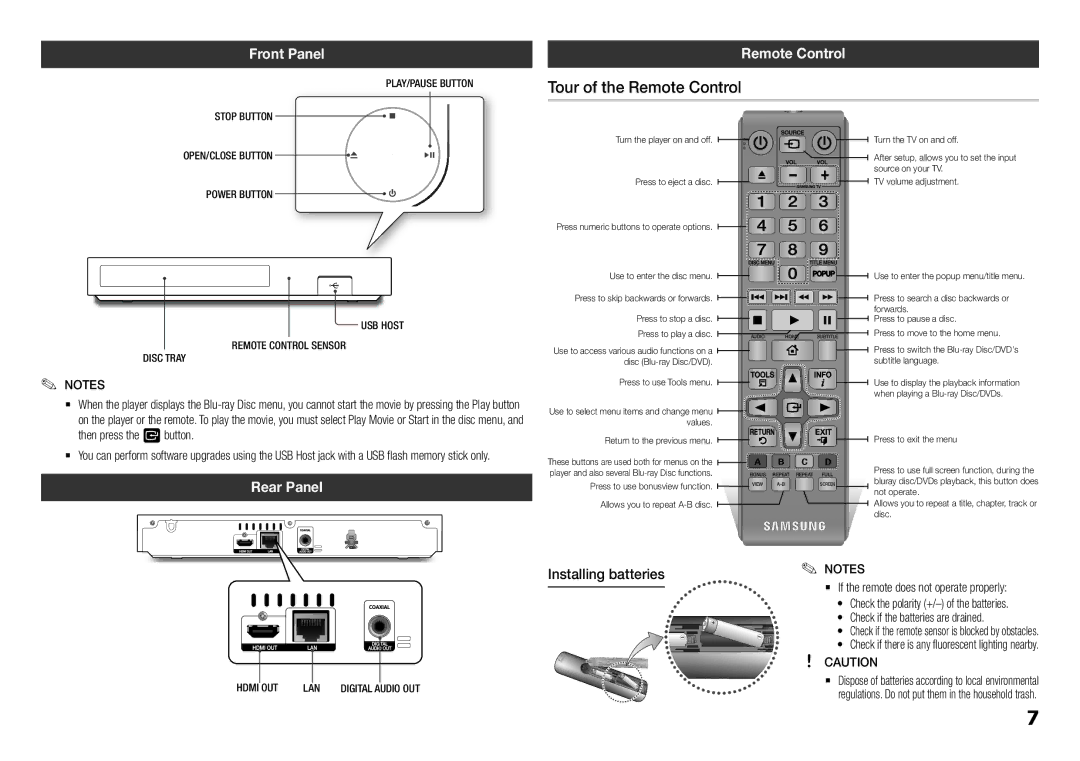 Samsung BD-F5500/SQ manual Tour of the Remote Control, Front Panel, Rear Panel, Installing batteries 