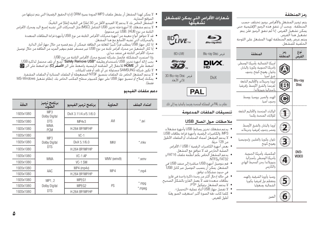 Samsung BD-F5500/UM manual لغشملل نكمي يتلا صارقلأا تاراعش اهليغشت 