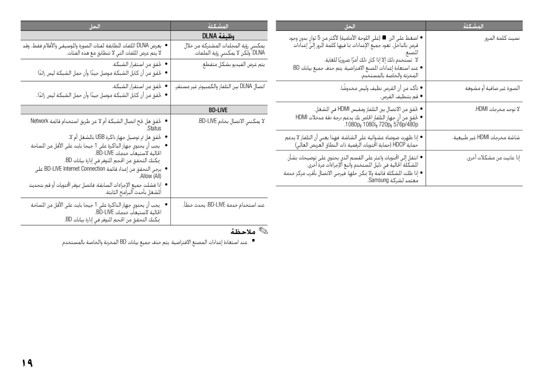 Samsung BD-F5500/UM Status ةحاسلما نم له ققتح, Allow All, ةتباثلا جماربلا ثدحأب لغشلما ةحاسلما نم, رورملا ةملك تيسن 