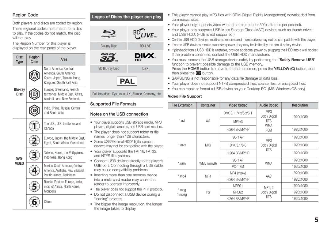 Samsung BD-F5500/UM manual Region Code, Supported File Formats, Dvd, Mkv 