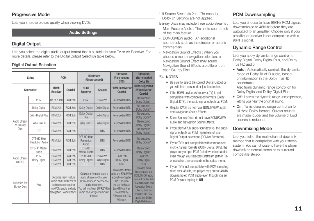 Samsung BDF5700, BD-F5700 Progressive Mode, Digital Output, PCM Downsampling, Dynamic Range Control, Downmixing Mode 