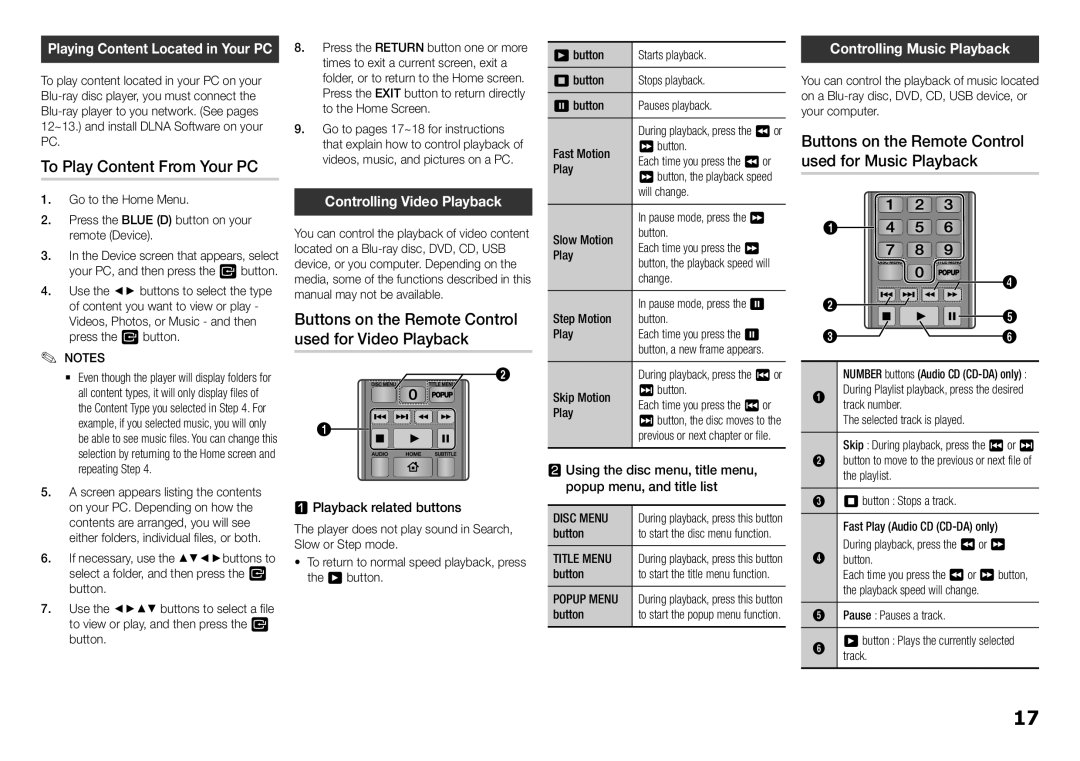 Samsung BDF5700, BD-F5700 user manual To Play Content From Your PC, Buttons on the Remote Control, Used for Video Playback 