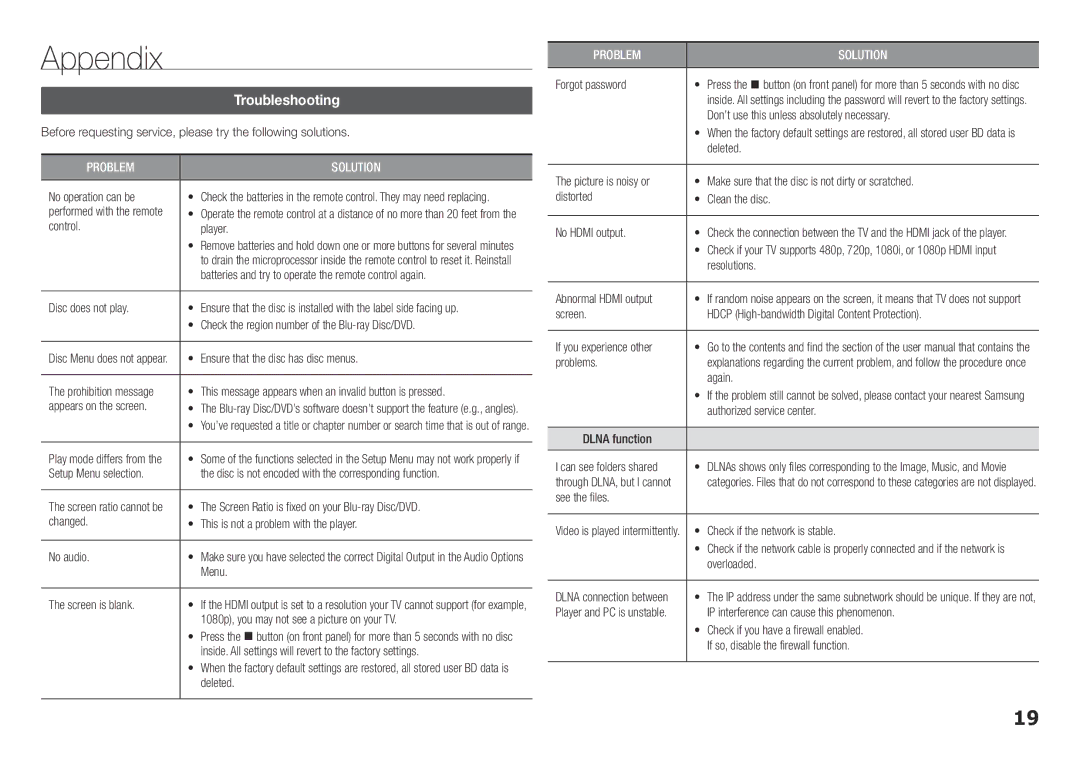 Samsung BDF5700, BD-F5700 user manual Appendix, Troubleshooting 