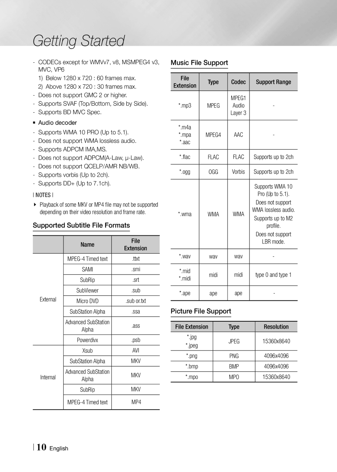 Samsung BD-F5900 user manual Supported Subtitle File Formats, Music File Support, Picture File Support 