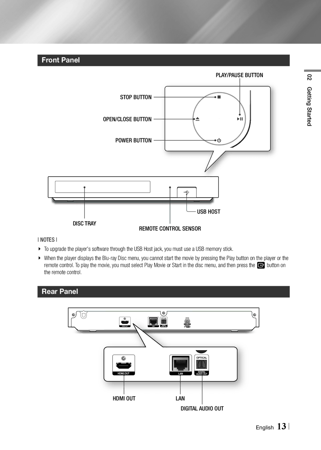 Samsung BD-F5900 user manual Front Panel, Rear Panel, Tray, Remote Control Sensor, OUT LAN Digital 