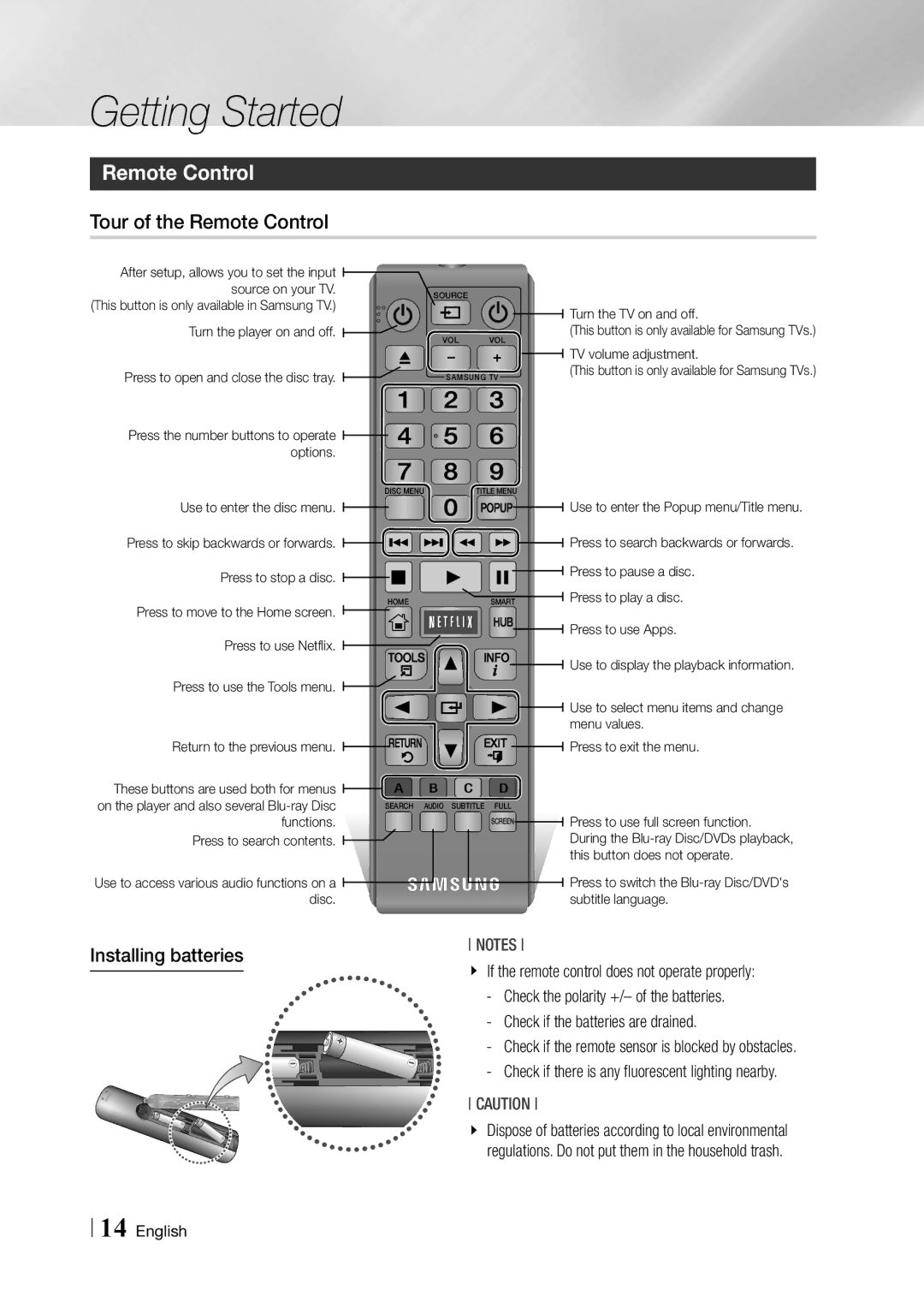 Samsung BD-F5900 user manual Tour of the Remote Control, Installing batteries, Check the polarity +/- of the batteries 