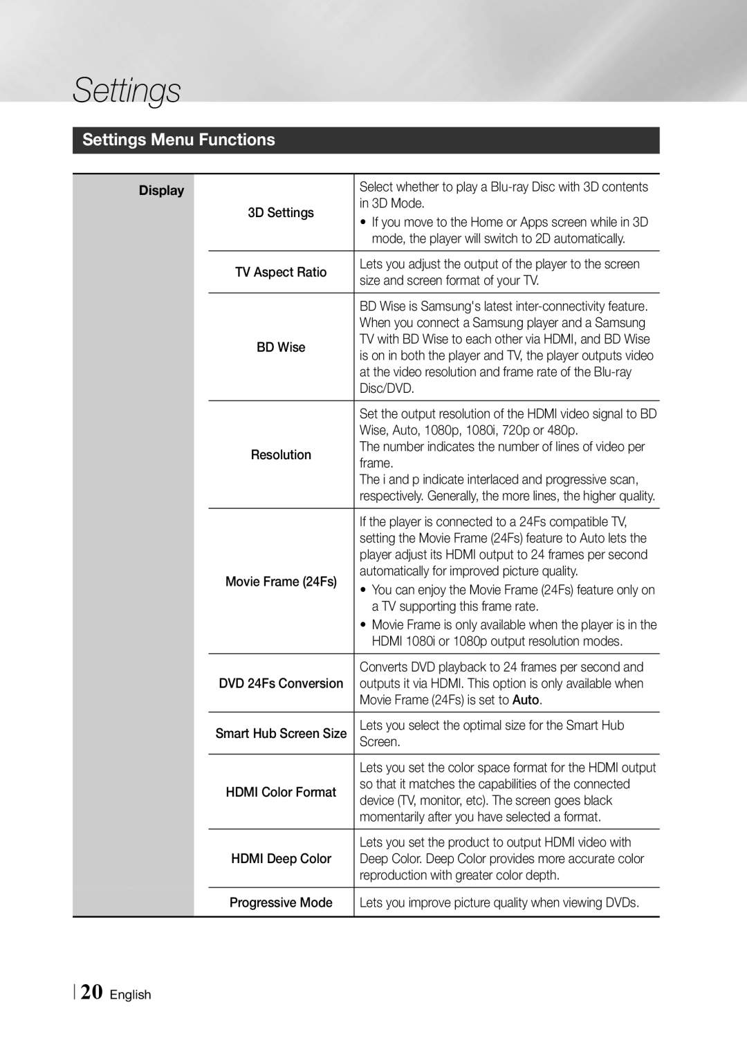 Samsung BD-F5900 user manual Settings Menu Functions 