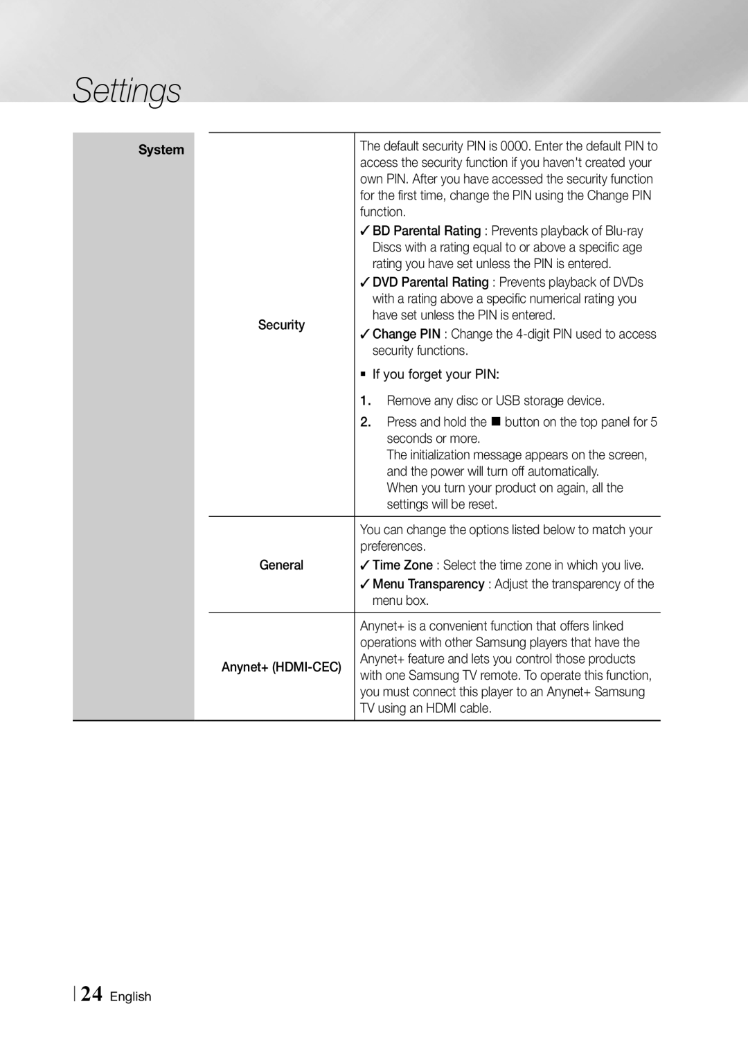 Samsung BD-F5900 Function, Rating you have set unless the PIN is entered, Have set unless the PIN is entered, Menu box 