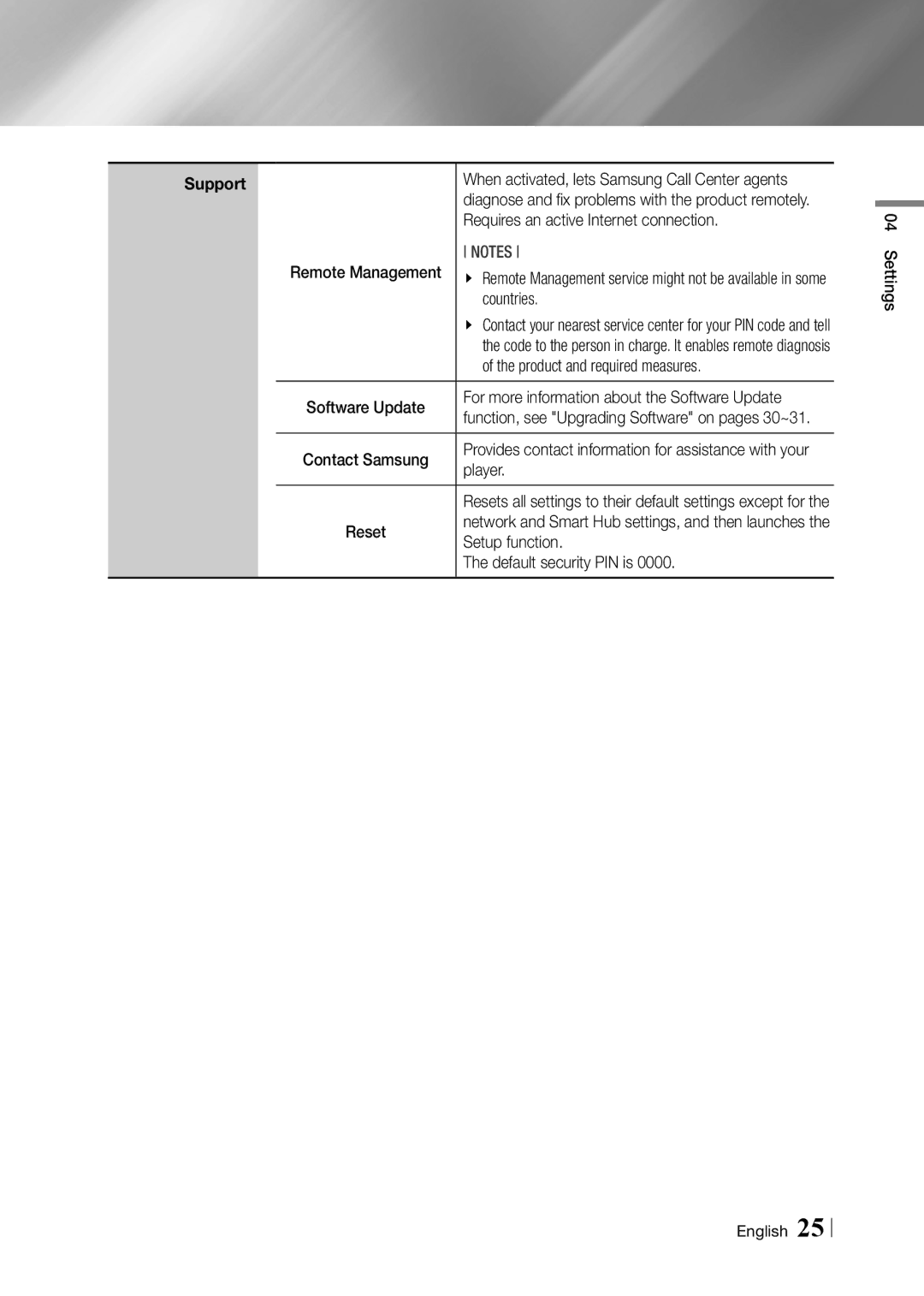 Samsung BD-F5900 Requires an active Internet connection, Countries, Product and required measures, Player, Setup function 