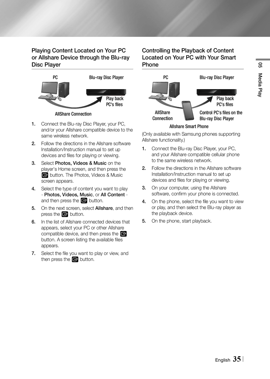 Samsung BD-F5900 user manual Blu-ray Disc Player, Play back, PCs files, LayP 05 Media 