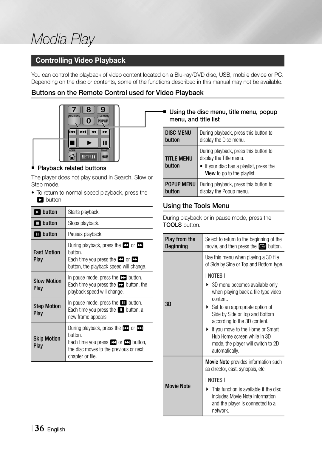 Samsung BD-F5900 Controlling Video Playback, Buttons on the Remote Control used for Video Playback, Using the Tools Menu 