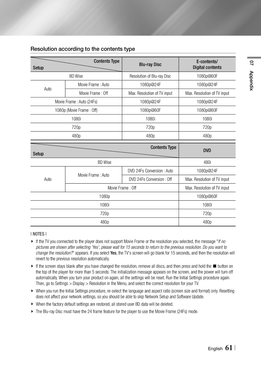 Samsung BD-F5900 user manual Resolution according to the contents type 