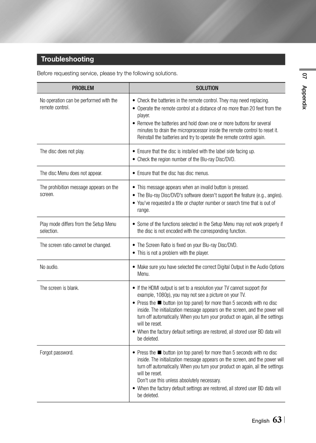 Samsung BD-F5900 user manual Troubleshooting, Problem Solution 