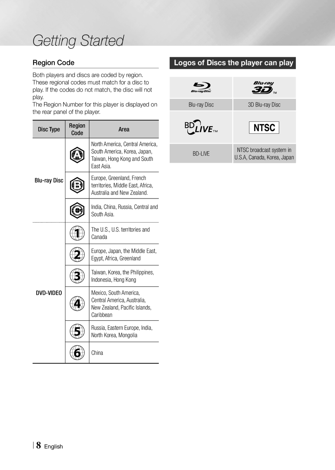 Samsung BD-F5900 user manual Region Code, Logos of Discs the player can play 