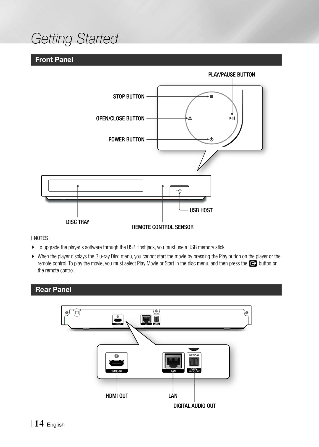 Samsung BD-F6500/EN, BD-F6500/XE manual Front Panel, Rear Panel, Tray, Remote Control Sensor, OUT LAN Digital 