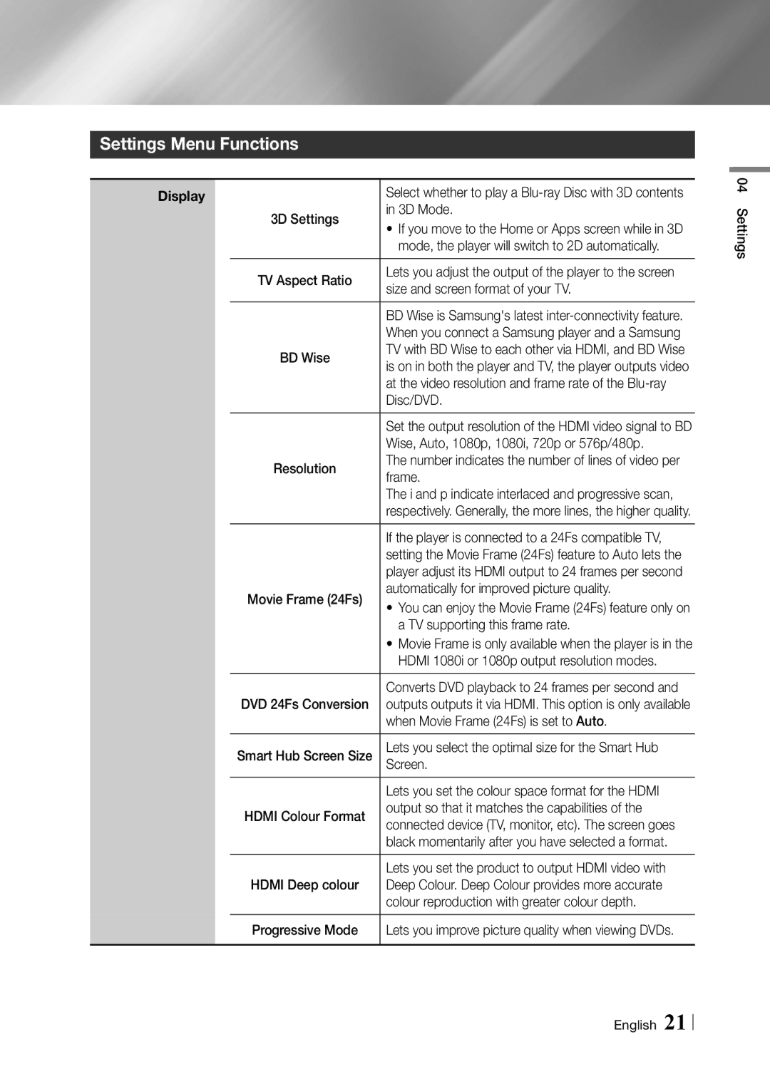 Samsung BD-F6500/XE, BD-F6500/EN manual Settings Menu Functions 