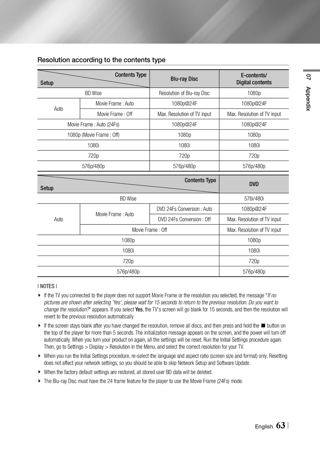 Samsung BD-F6500/XE, BD-F6500/EN manual Resolution according to the contents type 