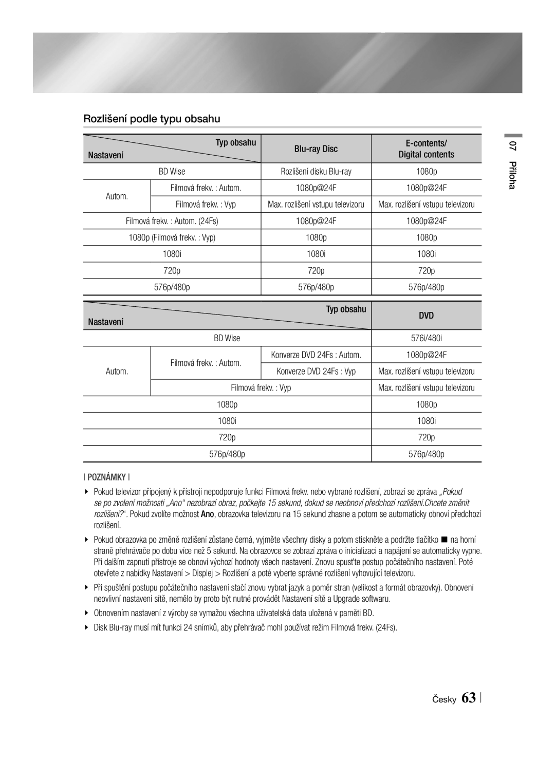 Samsung BD-F6500/EN manual Rozlišení podle typu obsahu, Typ obsahu, BD Wise, Filmová frekv. Vyp, Nastavení 