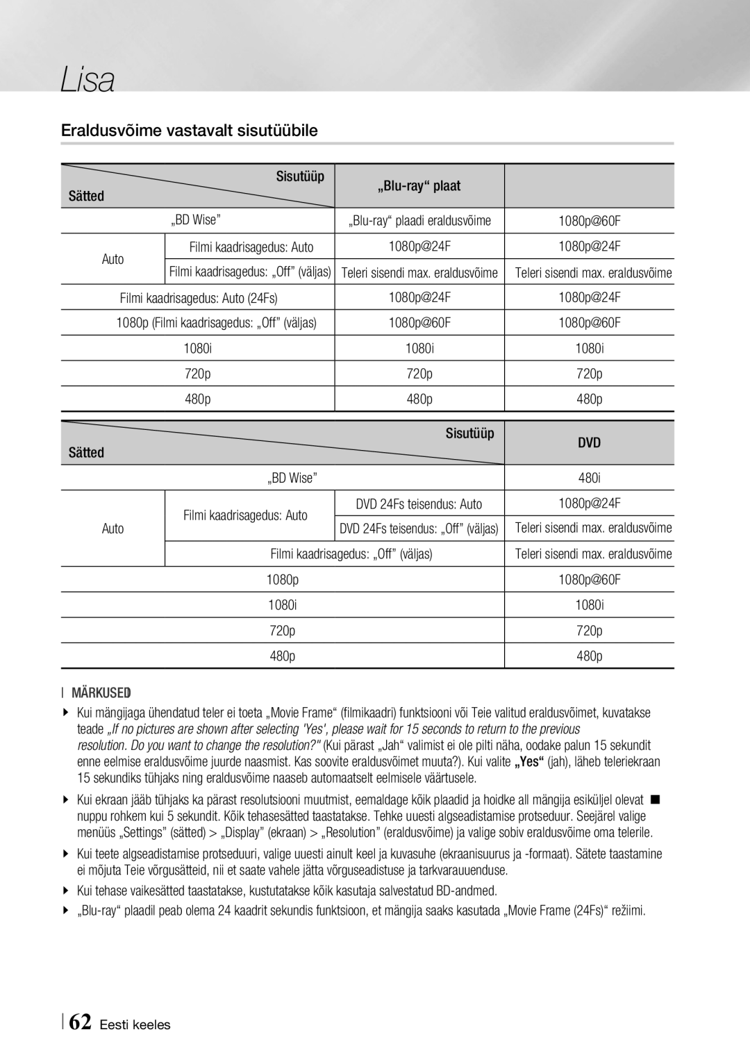 Samsung BD-F6500/EN manual Eraldusvõime vastavalt sisutüübile, Dvd 