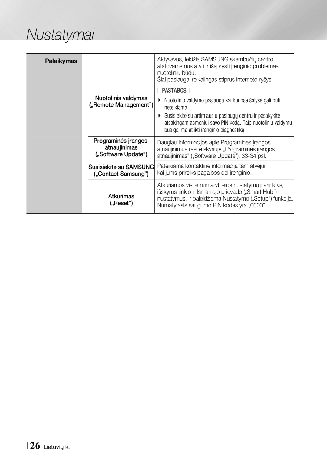 Samsung BD-F6500/EN manual Aktyvavus, leidžia Samsung skambučių centro, Nuotoliniu būdu, Neteikiama 