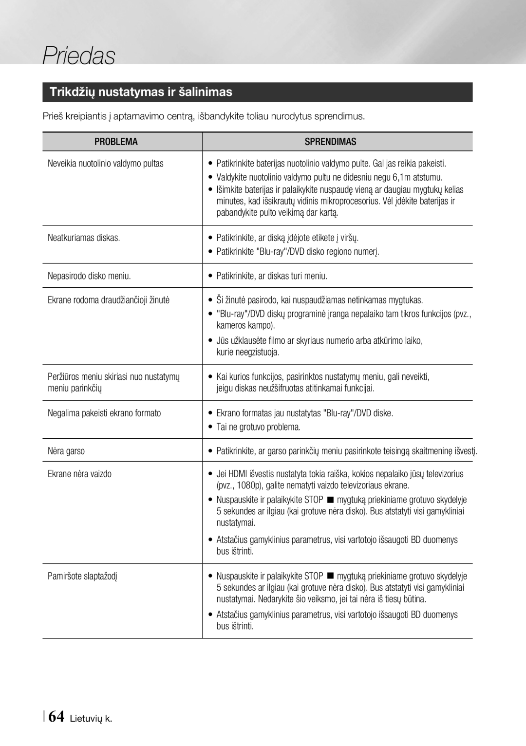 Samsung BD-F6500/EN manual Trikdžių nustatymas ir šalinimas, Problema Sprendimas 