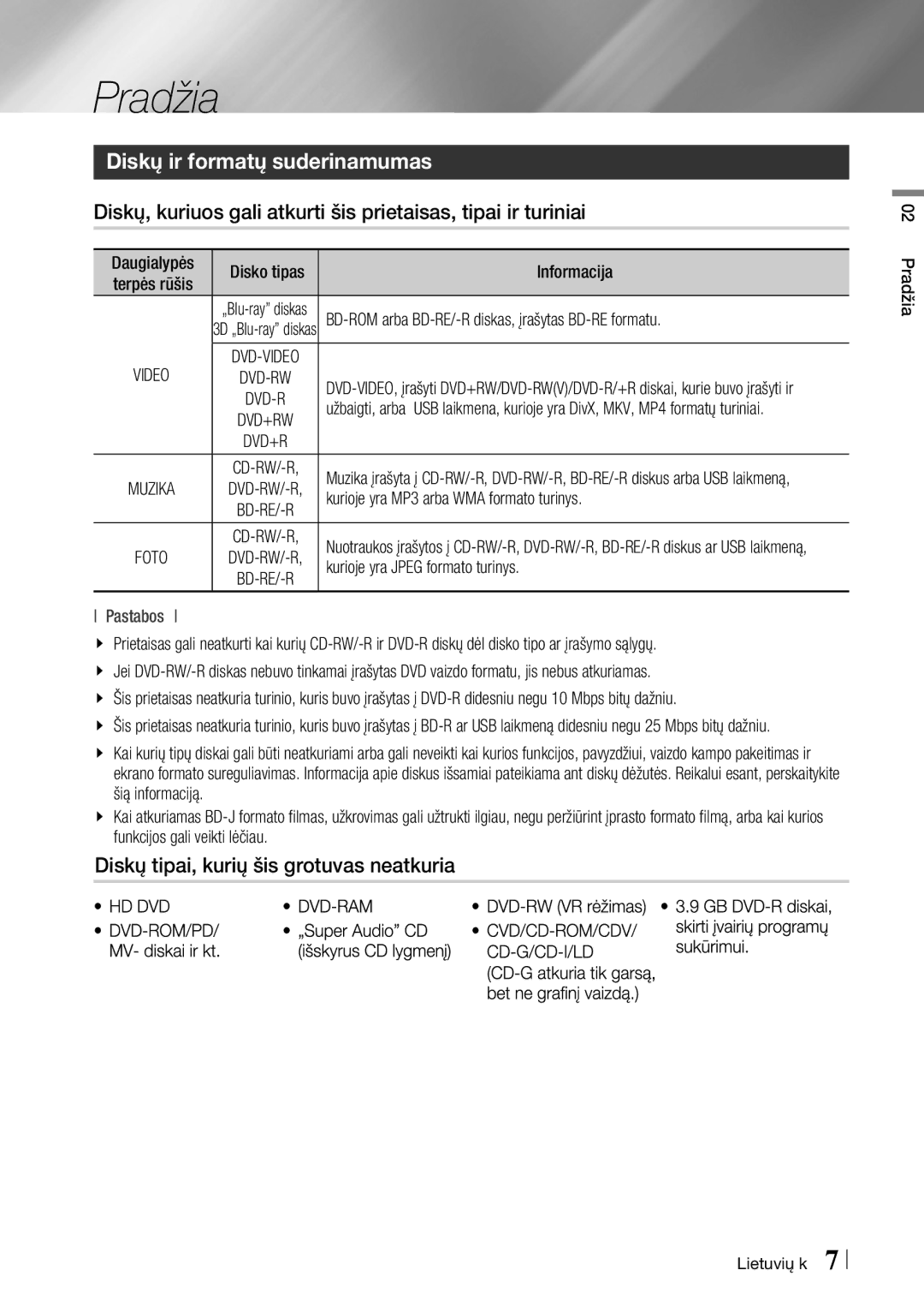 Samsung BD-F6500/EN manual Pradžia, Diskų ir formatų suderinamumas, Diskų tipai, kurių šis grotuvas neatkuria 