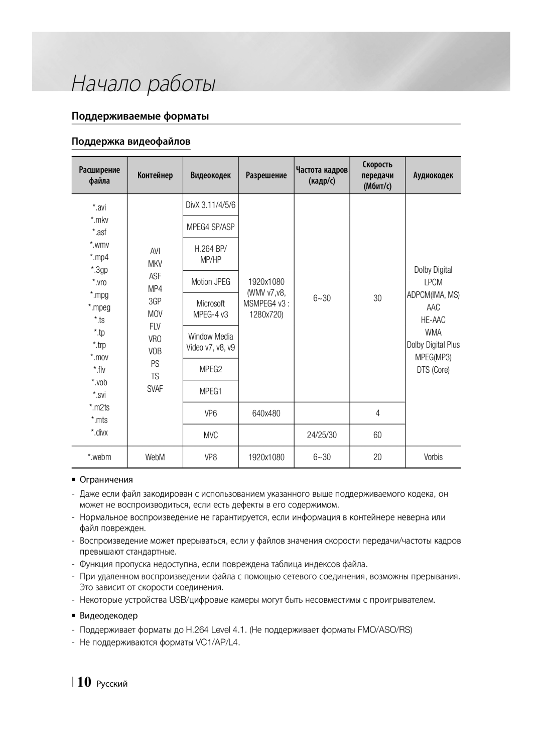 Samsung BD-F6500/RU manual Поддерживаемые форматы Поддержка видеофайлов, 3GP, Wma, Svaf 