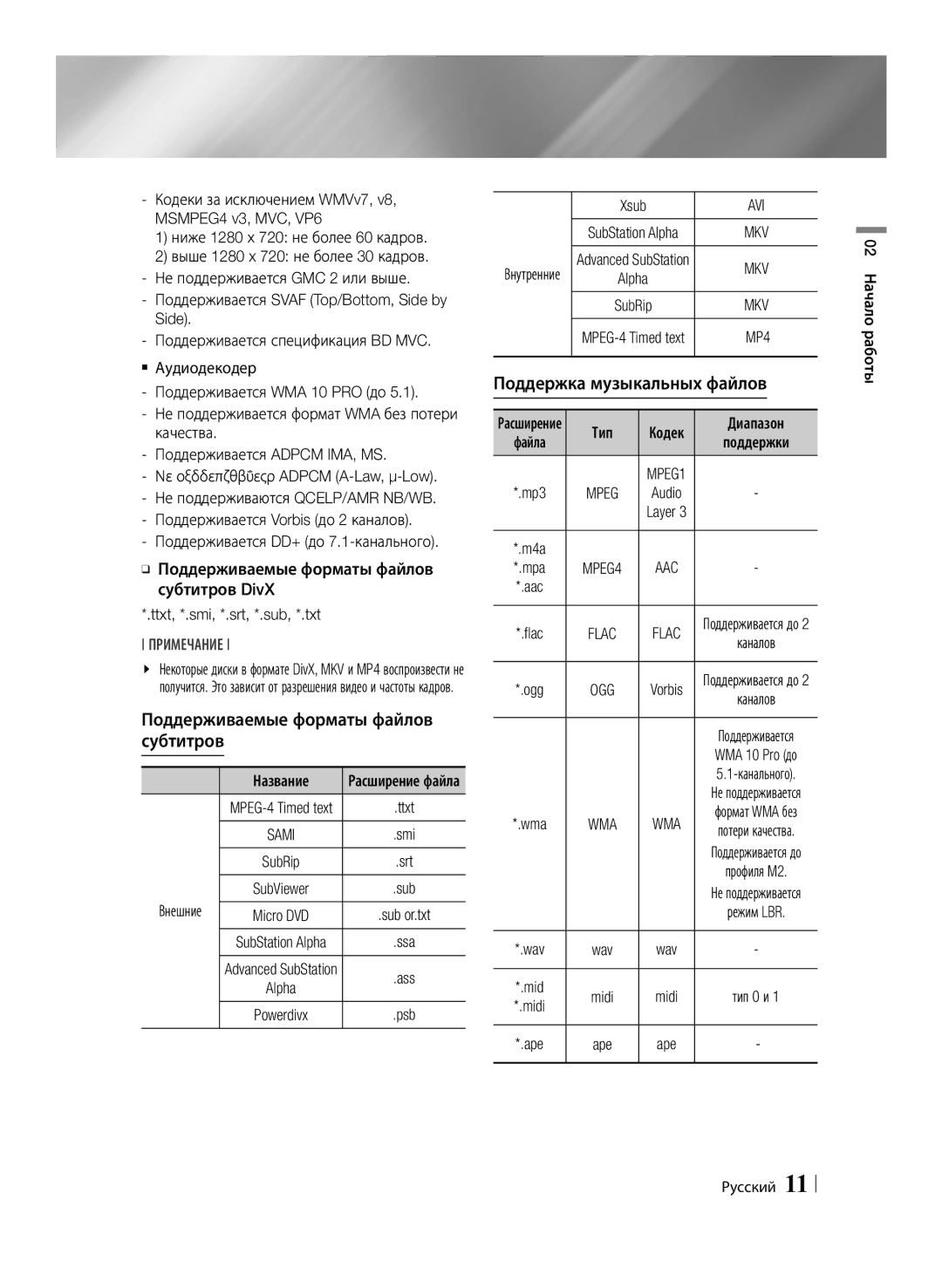 Samsung BD-F6500/RU manual Поддерживаемые форматы файлов субтитров, Поддержка музыкальных файлов, Внешние, Кодек, Поддержки 