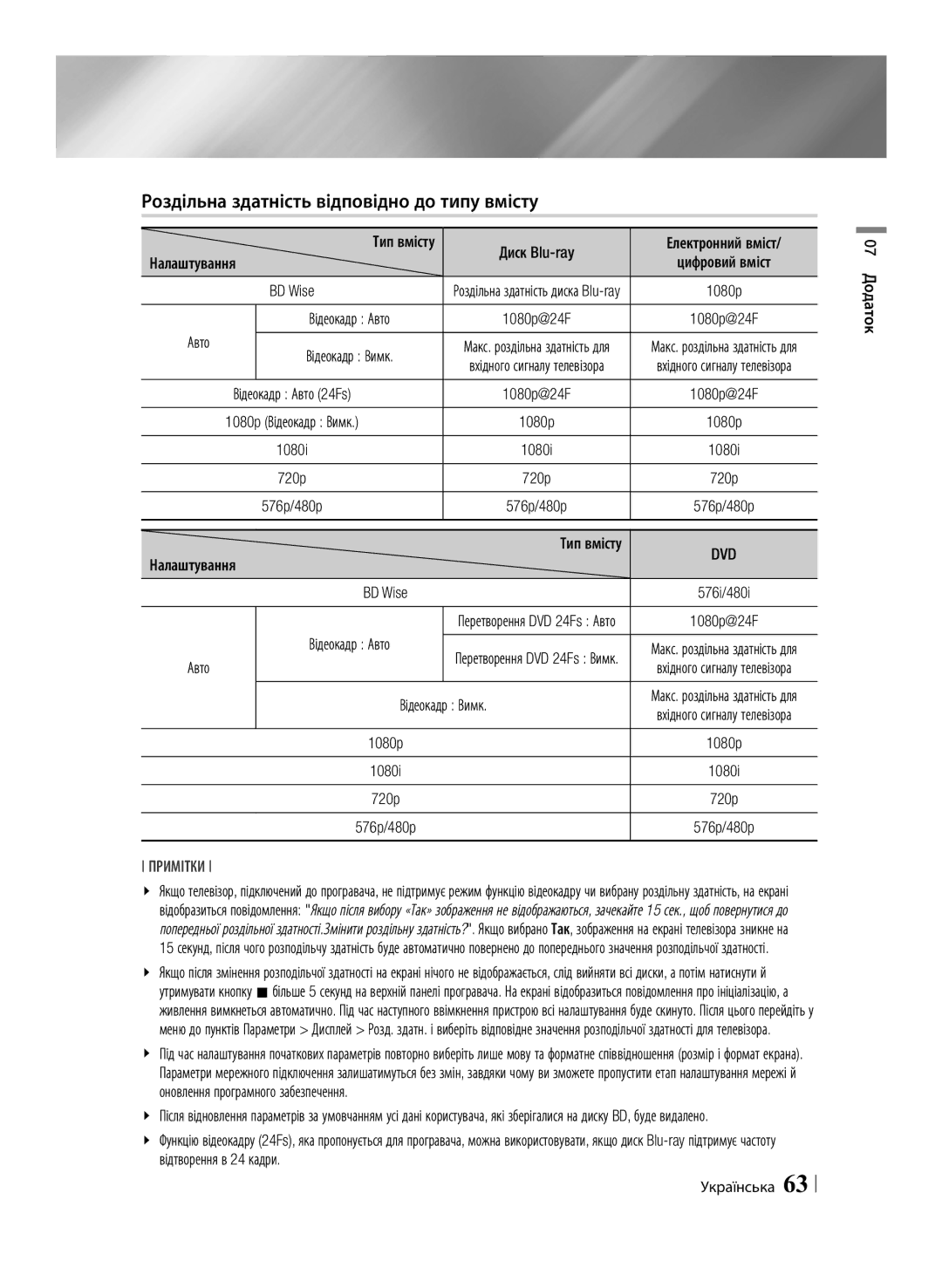 Samsung BD-F6500/RU manual Роздільна здатність відповідно до типу вмісту, Налаштування Тип вмісту, Відеокадр Вимк, Авто 