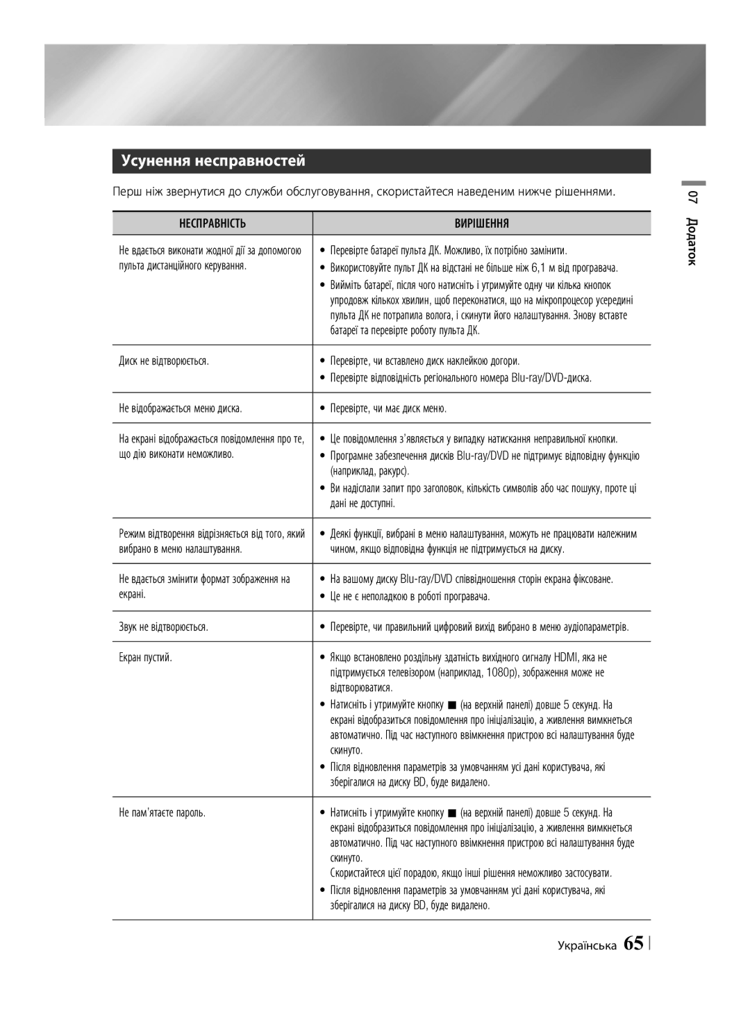 Samsung BD-F6500/RU manual Усунення несправностей, Несправність Вирішення 