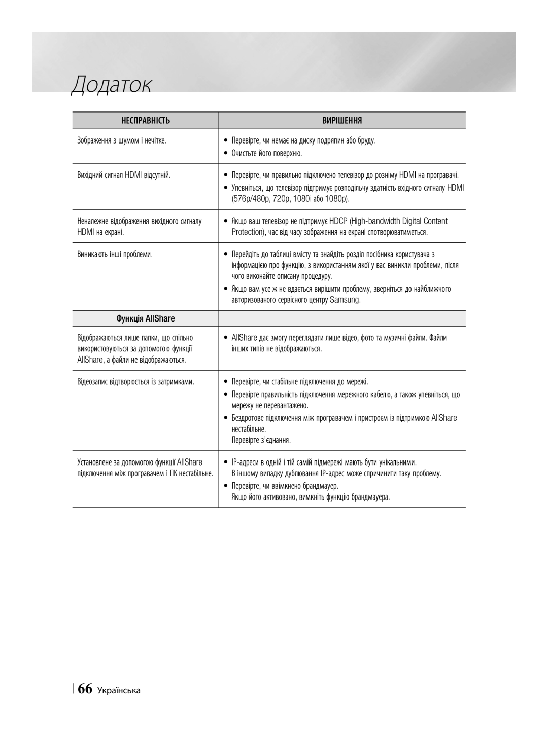 Samsung BD-F6500/RU manual 576p/480p, 720p, 1080i або 1080p, Hdmi на екрані, Виникають інші проблеми, Функція AllShare 