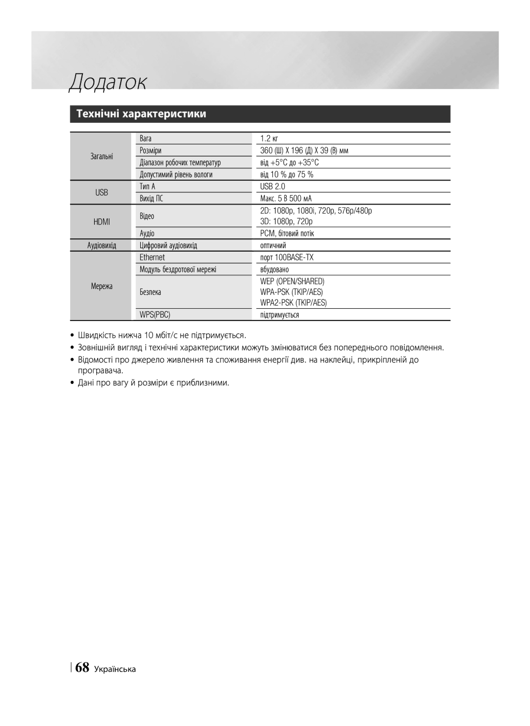 Samsung BD-F6500/RU manual Технічні характеристики 