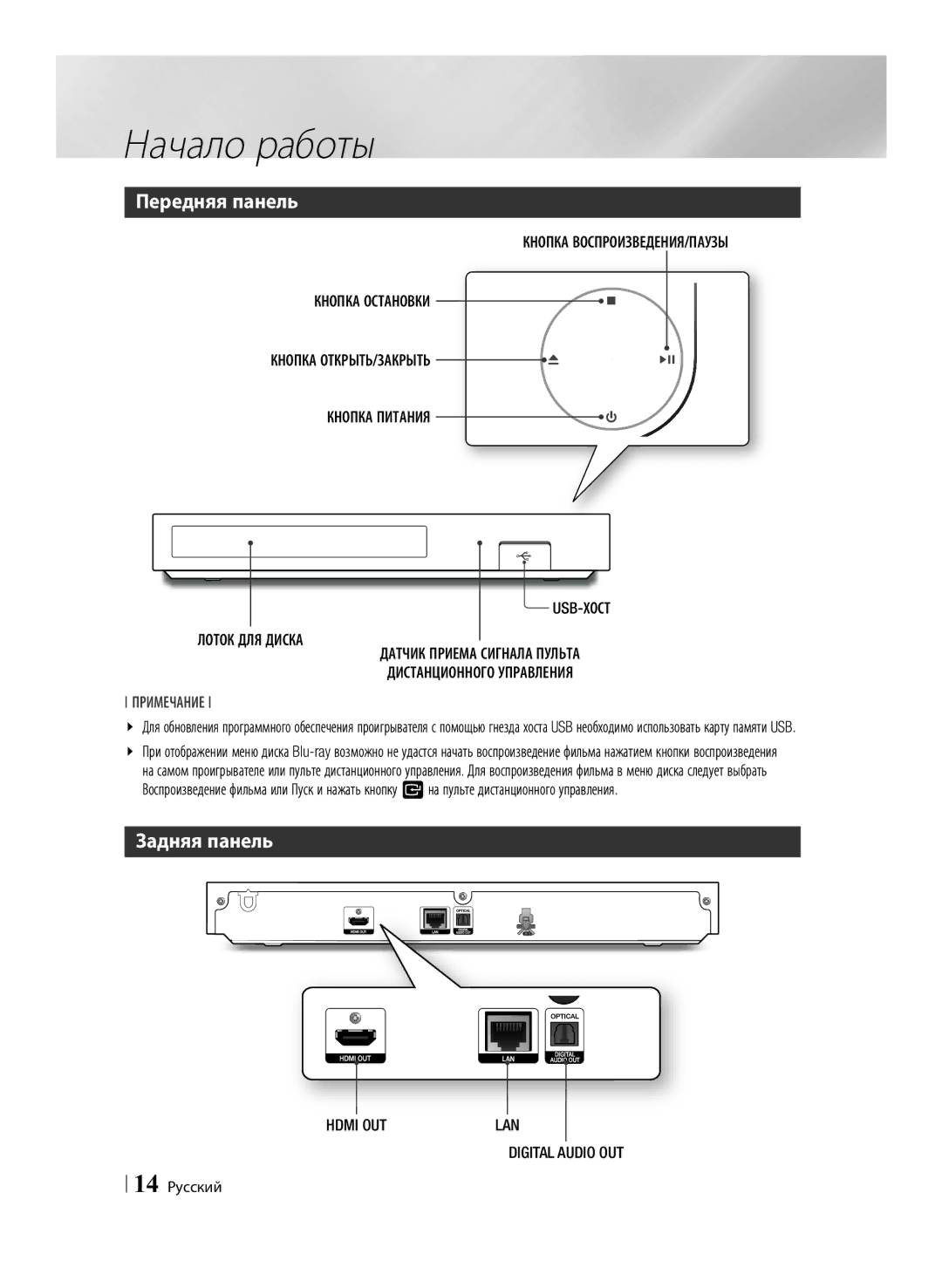 Samsung BD-F6500/RU manual Передняя панель, Задняя панель 