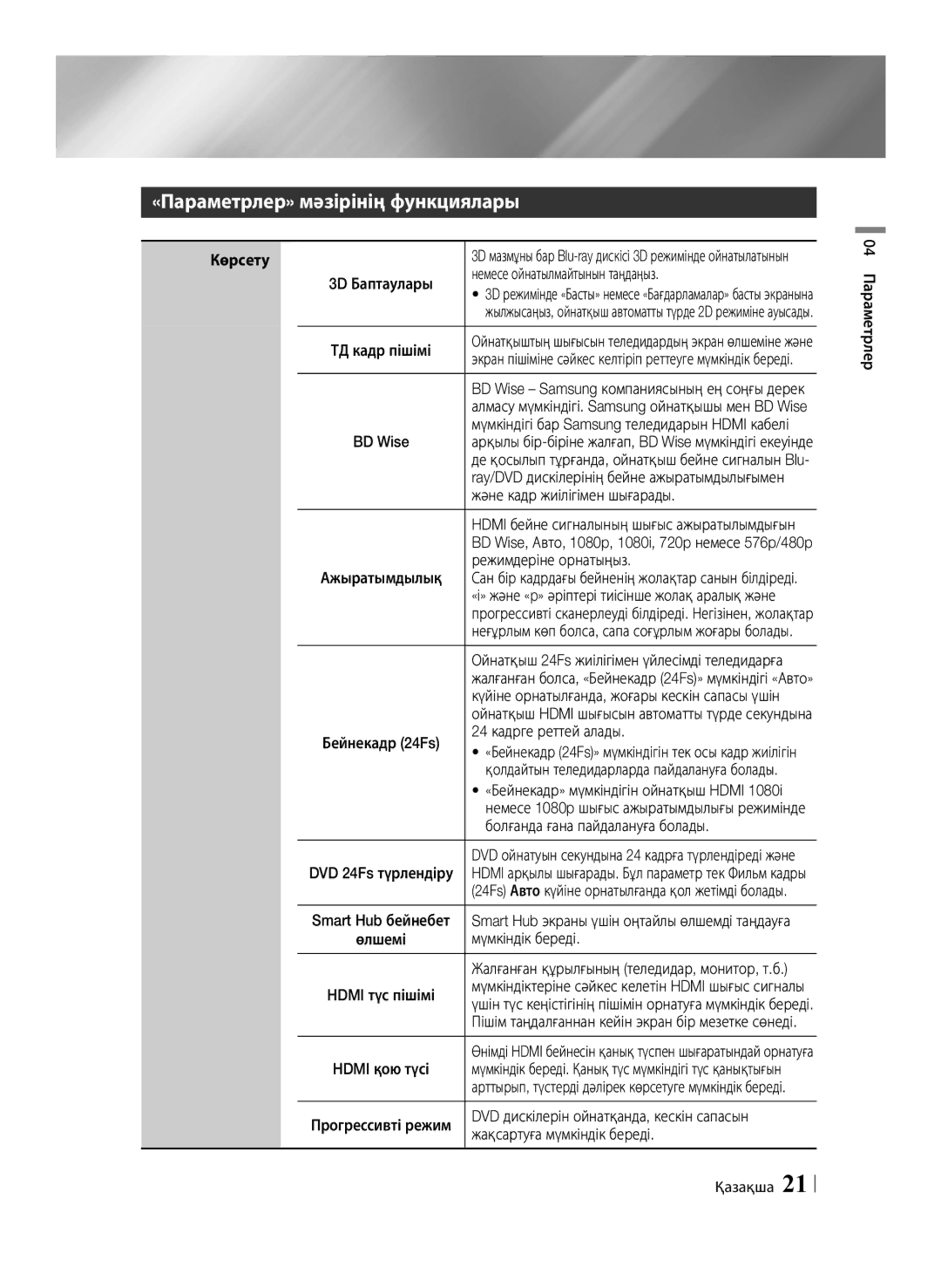 Samsung BD-F6500/RU manual «Параметрлер» мәзірінің функциялары 