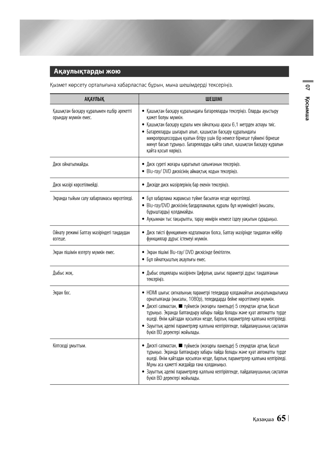 Samsung BD-F6500/RU manual Ақаулықтарды жою, Ақаулық Шешімі 