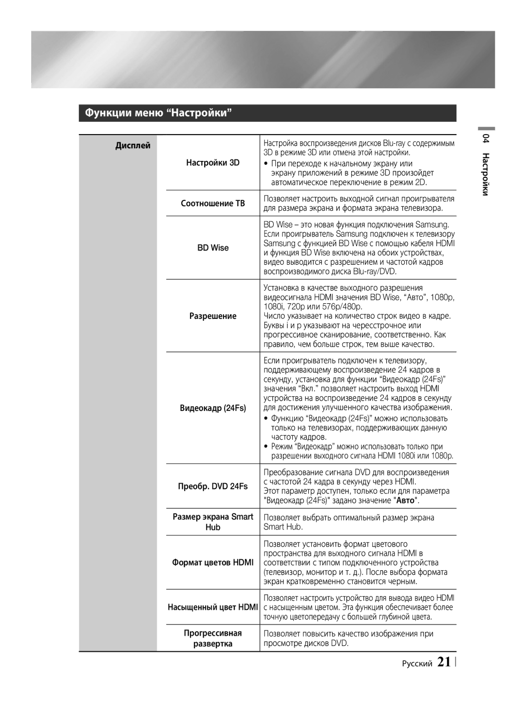 Samsung BD-F6500/RU manual Функции меню Настройки 