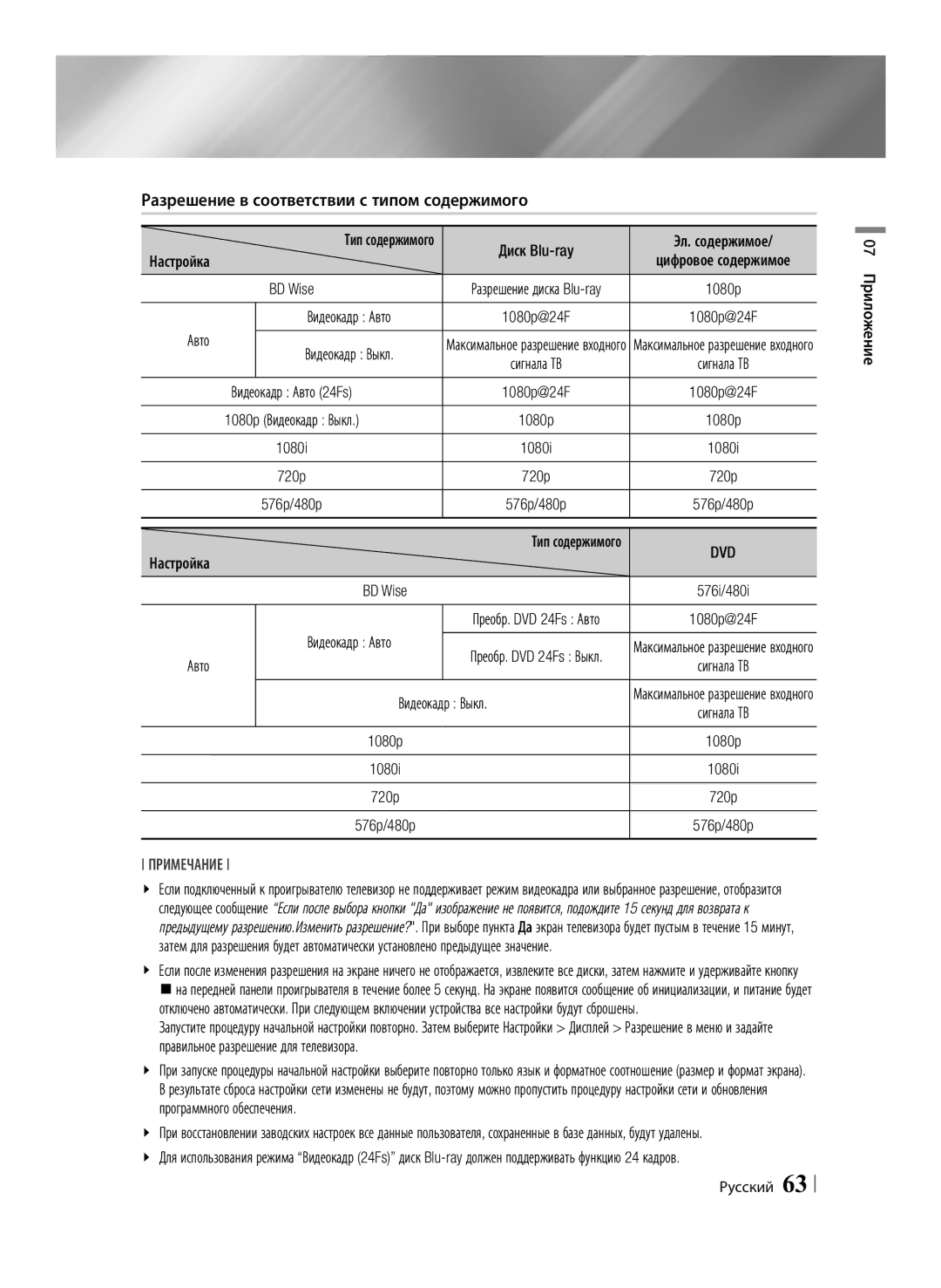 Samsung BD-F6500/RU manual Dvd 