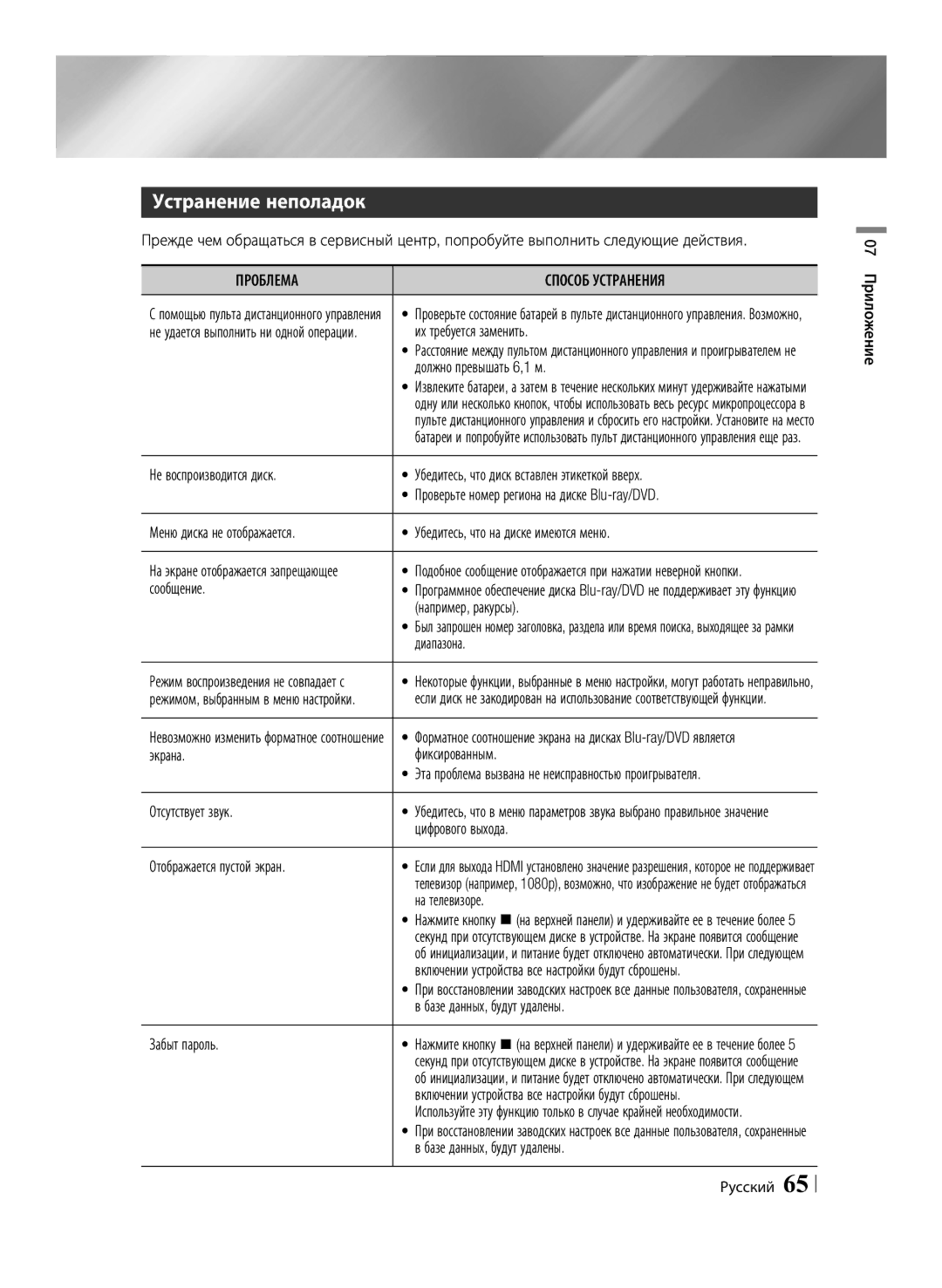 Samsung BD-F6500/RU manual Устранение неполадок, Проблема Способ Устранения 