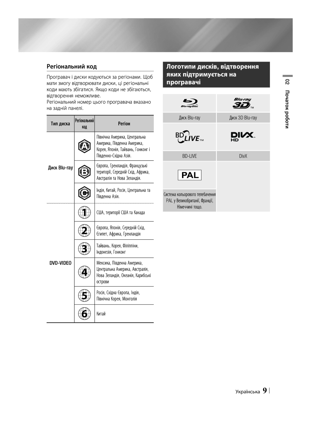 Samsung BD-F6500/RU manual Регіональний код 