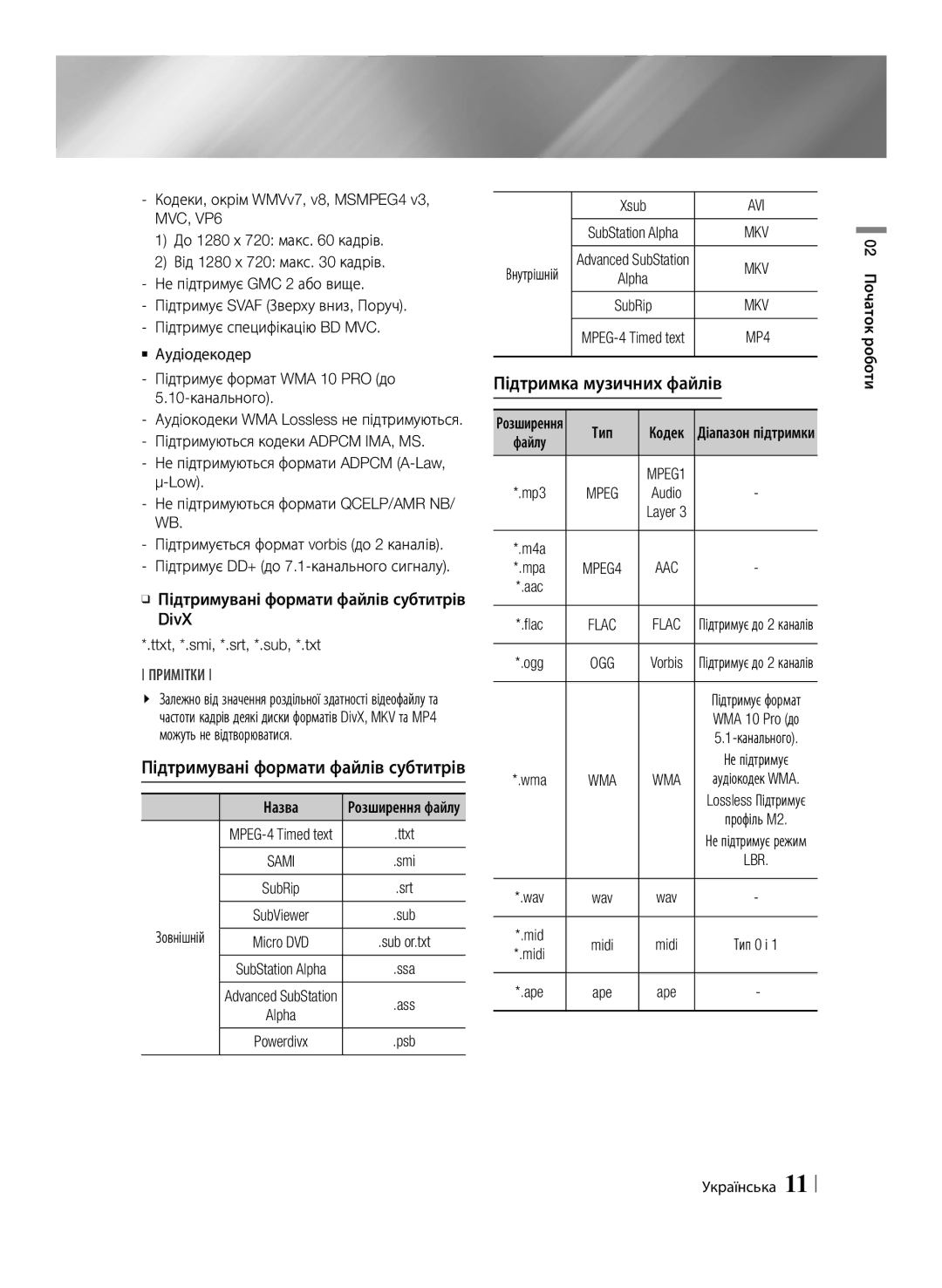 Samsung BD-F6500/RU manual Підтримувані формати файлів субтитрів, Підтримка музичних файлів, Зовнішній 