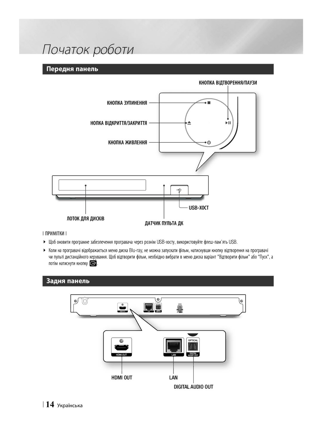 Samsung BD-F6500/RU manual Передня панель, Задня панель, Лоток ДЛЯ Дисків Датчик Пульта ДК, 14 Українська 