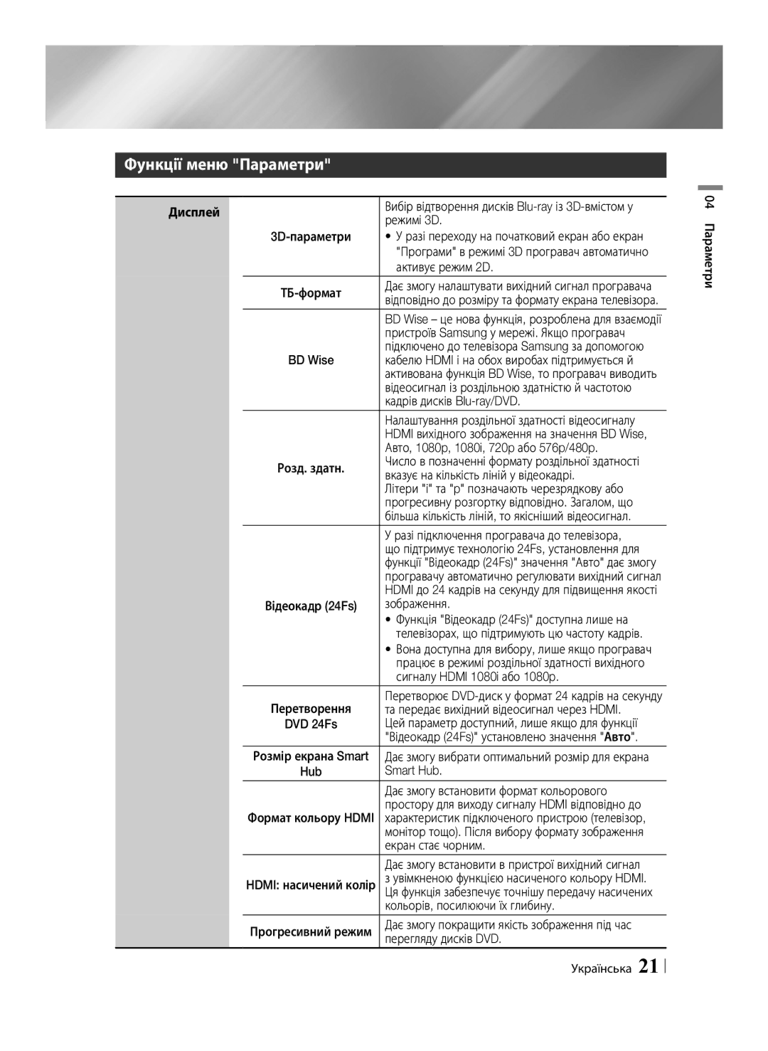 Samsung BD-F6500/RU manual Функції меню Параметри 