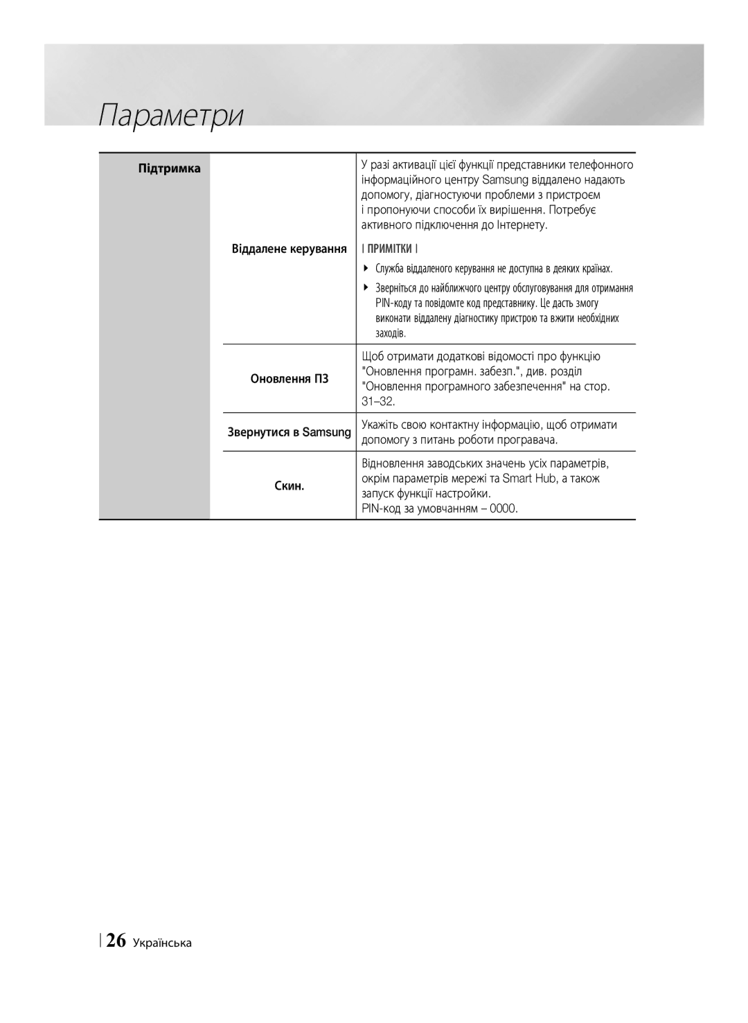 Samsung BD-F6500/RU manual Пропонуючи способи їх вирішення. Потребує, Активного підключення до Інтернету, Заходів, 31-32 